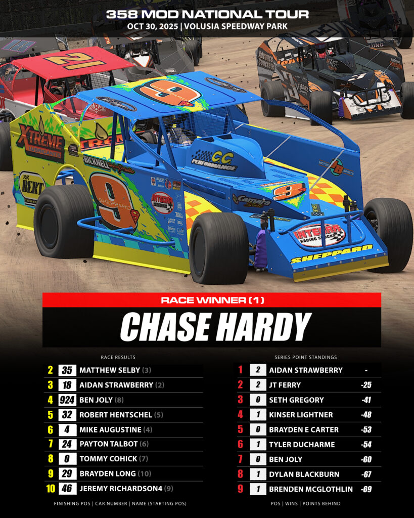 🏁🔥 Unflappable At The Front: Chase Hardy Scores First Career 358 Mod ...