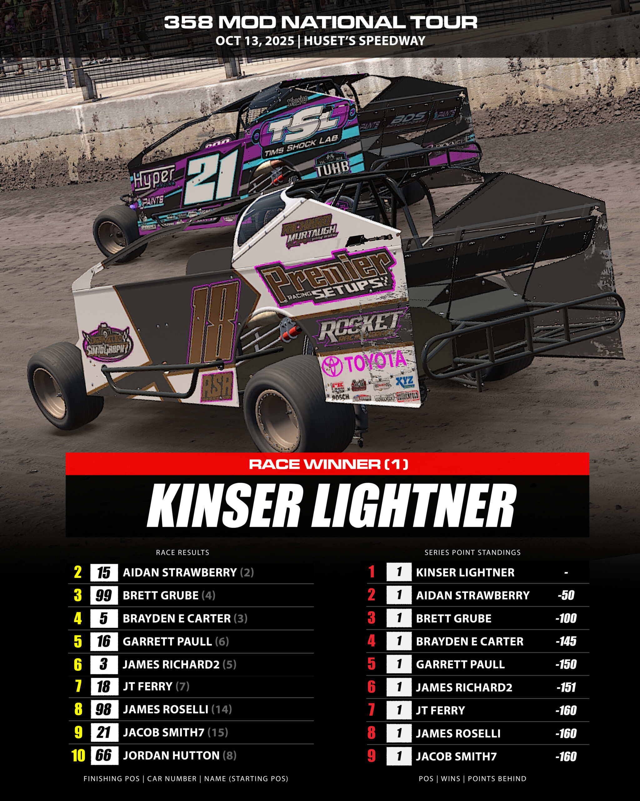 🏁🔥 358 Mod National Tour Season Opener at Huset’s Speedway — Lightner ...
